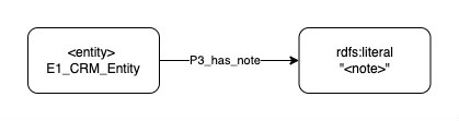 Application profile note short path
