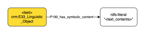 Application profile text contents
