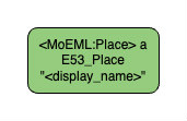 Place Declaration