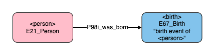 Application profile birth